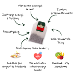 English Breakfast herbata czarna torebka z zawieszką.png