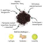 English Tea No. 1 herbata czarna liść liściasta.png