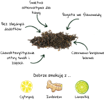 Ceylon czarna herbata luźna.png
