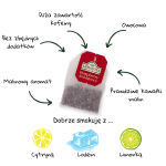 Raspberry Indulgence czarna herbata malinowa torebka z zawieszką.png