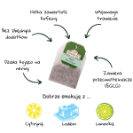 Ahmad Tea Green Tea Mint herbata zielona miętowa 25 torebek z zawieszką.png