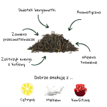 Earl Grey herbata luźna.png