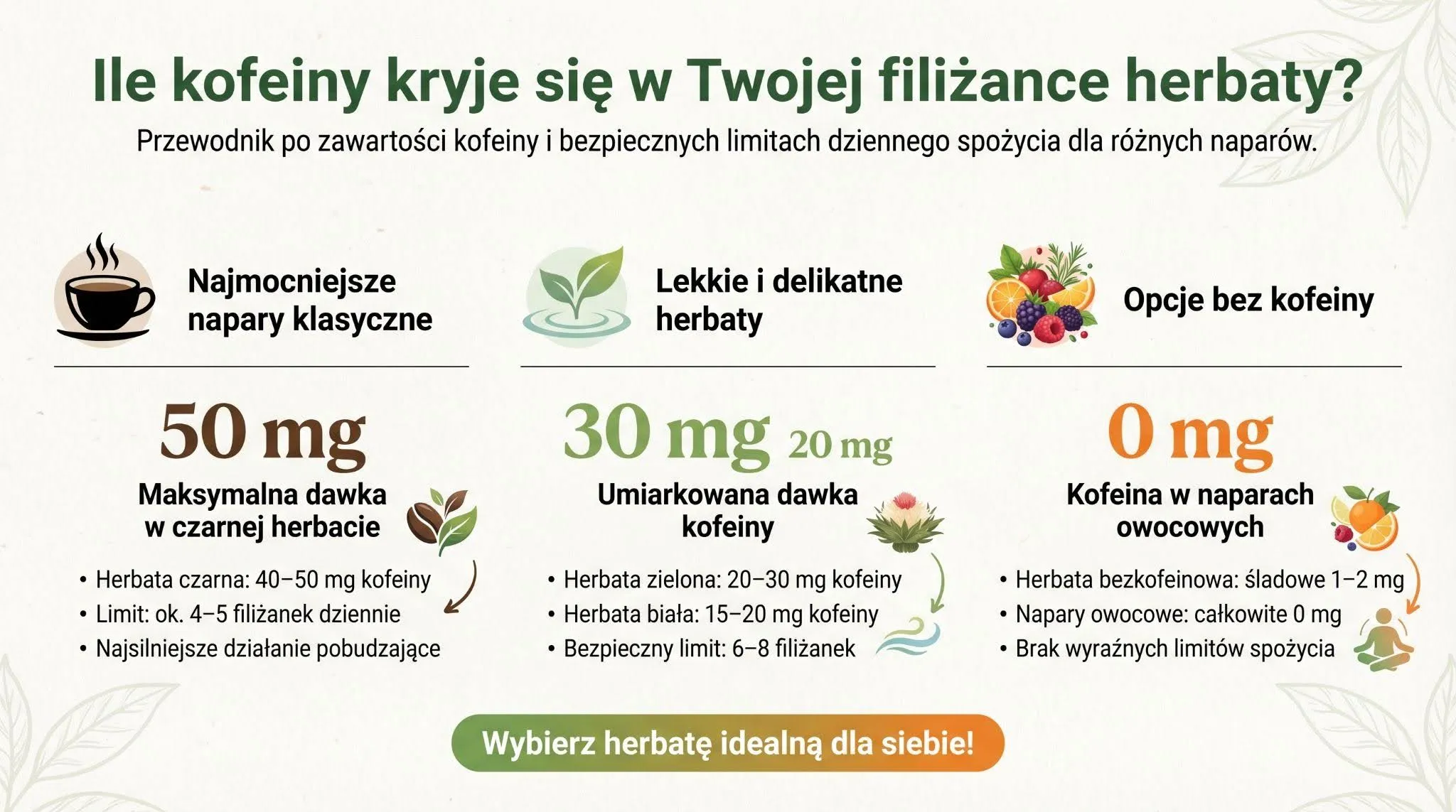 Ile kofeiny kryje się w Twojej filiżance herbaty?