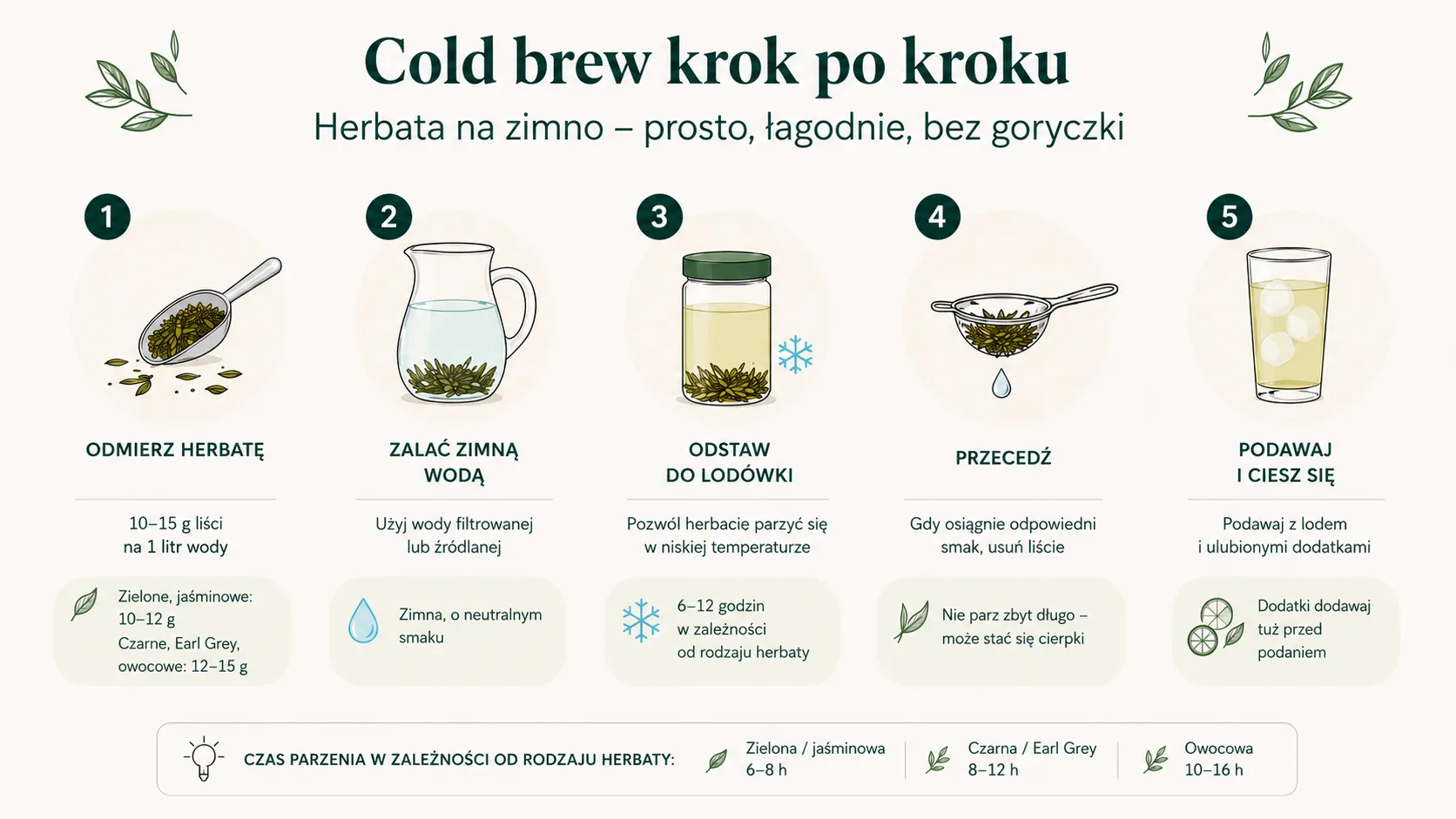 Cold brew krok po kroku