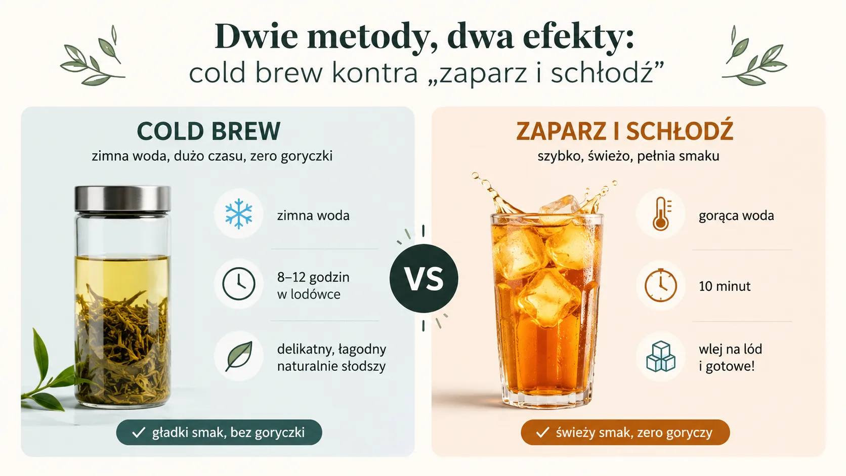 Dwie metody, dwa efekty: cold brew kontra „zaparz i schłodź"